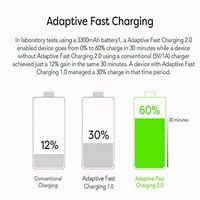 Motorola DROİD RAZR Şarj Cihazı Mikro USB 2. TruWire tarafından Kablo Kiti - {Duvar Şarj Cihazı + Araç Şarj Cihazı